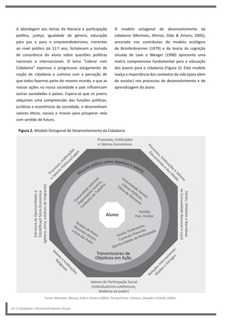 14 | Cidadania e Desenvolvimento Social
O modelo octogonal do desenvolvimento da
cidadania (Menezes, Afonso, Gião & Amaro, 2005),
ancorado nos contributos do modelo ecológico
de Bronfenbrenner (1979) e da teoria da cognição
situada de Lave e Wenger (1990) apresenta uma
matriz compreensiva fundamental para a educação
dos jovens para a cidadania (Figura 2). Este modelo
realça a importância dos contextos de vida (para além
do escolar) nos processos de desenvolvimento e de
aprendizagem do aluno.
A abordagem aos temas da literacia e participação
política, justiça, igualdade de género, educação
para paz e para o empreendedorismo, inerentes
ao nível político do 12.º ano, fortalecem a tomada
de consciência do aluno sobre questões políticas
nacionais e internacionais. O lema “Liderar com
Cidadania” expressa o progressivo alargamento da
noção de cidadania e culmina com a perceção de
que todos fazemos parte do mesmo mundo, e que as
nossas ações na nossa sociedade e país influenciam
outras sociedades e países. Espera-se que os jovens
adquiram uma compreensão das funções políticas,
jurídicas e económicas da sociedade, e desenvolvam
valores éticos, sociais e morais para prosperar nela
com sentido de futuro.
Figura 2. Modelo Octogonal do Desenvolvimento da Cidadania
Fonte: Menezes, Afonso, Gião e Amaro (2005); Torney-Purta, Lehman, Oswald e Schultz (2001)
 