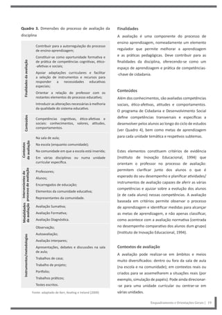 Enquadramento e Orientações Gerais | 19
Finalidades
A avaliação é uma componente do processo de
ensino aprendizagem, nomeadamente um elemento
regulador que permite melhorar a aprendizagem
e as práticas pedagógicas. Deve contribuir para as
finalidades da disciplina, oferecendo-se como um
espaço de aprendizagem e prática de competências-
-chave de cidadania.
Conteúdos
Além dos conhecimentos, são avaliadas competências
sociais, ético-afetivas, atitudes e comportamentos.
O programa de Cidadania e Desenvolvimento Social
define competências transversais e específicas a
desenvolver pelos alunos ao longo do ciclo de estudos
(ver Quadro 4), bem como metas de aprendizagem
para cada unidade temática e respetivos subtemas.
Estes elementos constituem critérios de evidência
(Instituto de Inovação Educacional, 1994) que
orientam o professor no processo de avaliação:
permitem clarificar junto dos alunos o que é
esperado do seu desempenho e planificar atividades/
instrumentos de avaliação capazes de aferir as várias
competências e ajuizar sobre a evolução dos alunos
(e de cada aluno) nessas competências. A avaliação
baseada em critérios permite observar o processo
de aprendizagem e identificar medidas para alcançar
as metas de aprendizagem, e não apenas classificar,
como acontece com a avaliação normativa (centrada
no desempenho comparativo dos alunos dum grupo)
(Instituto de Inovação Educacional, 1994).
Contextos de avaliação
A avaliação pode realizar-se em âmbitos e meios
muito diversificados: dentro ou fora da sala de aula
(na escola e na comunidade); em contextos reais ou
criados para se assemelharem a situações reais (por
exemplo, simulação de papéis). Pode ainda direcionar-
-se para uma unidade curricular ou centrar-se em
várias unidades.
Quadro 3. Dimensões do processo de avaliação da
disciplina
Contribuir para a autorregulação do processo
de ensino-aprendizagem;
Constituir-se como oportunidade formativa e
de prática de competências cognitivas, ético-
-afetivas e sociais;
Apoiar adaptações curriculares e facilitar
a seleção de instrumentos e recursos para
responder a necessidades educativas
especiais;
Orientar a relação do professor com os
restantes elementos do processo educativo;
Introduzir as alterações necessárias à melhoria
da qualidade do sistema educativo.
Competências cognitivas, ético-afetivas e
sociais: conhecimentos, valores, atitudes,
comportamentos.
Na sala de aula;
Na escola (enquanto comunidade);
Na comunidade em que a escola está inserida;
Em várias disciplinas ou numa unidade
curricular específica.
Professores;
Alunos;
Encarregados de educação;
Elementos da comunidade educativa;
Representantes da comunidade.
Avaliação Sumativa;
Avaliação Formativa;
Avaliação Diagnóstica.
Observação;
Autoavaliação;
Avaliação interpares;
Apresentações, debates e discussões na sala
de aula;
Trabalhos de casa;
Trabalho de projeto;
Portfolio;
Trabalhos práticos;
Testes escritos.
Fonte: adaptado de Kerr, Keating e Ireland (2009)
Finalidades
da
avaliação
Conteúdos
Contextos
de
avaliação
Intervenientes
do
processo
de
avaliação
Modalidades
de
avaliação
Instrumentos/metodologias
 