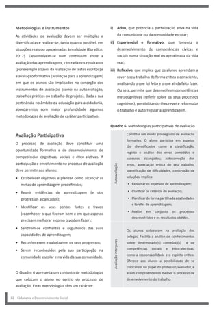 22 | Cidadania e Desenvolvimento Social
i) Ativo, que potencia a participação ativa na vida
da comunidade ou da comunidade escolar;
ii) Experiencial e formativo, que fomenta o
desenvolvimento de competências cívicas e
sociais numa situação real ou aproximada da vida
real;
iii) Reflexivo, que implica que os alunos aprendam a
rever o seu trabalho de forma crítica e consciente,
analisando o que foi feito e o que ainda falta fazer.
Ou seja, permite que desenvolvam competências
metacognitivas (refletir sobre os seus processos
cognitivos), possibilitando-lhes rever e reformular
o trabalho e autorregular a aprendizagem.
Quadro 6. Metodologias participativas de avaliação
Constitui um modo privilegiado de avaliação
formativa. O aluno participa em aspetos
tão diversificados como a classificação,
registo e análise dos erros cometidos e
sucessos alcançados; autocorreção dos
erros, apreciação crítica do seu trabalho,
identificação de dificuldades, construção de
soluções. Implica:
• Explicitar os objetivos de aprendizagem;
• Clarificar os critérios de avaliação;
• Planificardeformapartilhadaasatividades
e tarefas de aprendizagem;
• Avaliar em conjunto os processos
desenvolvidos e os resultados obtidos.
Os alunos colaboram na avaliação dos
colegas. Facilita a análise de conhecimentos
sobre determinado(s) conteúdo(s) e de
competências sociais e ético-afectivas,
como a responsabilidade e o espírito crítico.
Oferece aos alunos a possibilidade de se
colocarem no papel do professor/avaliador, e
assim compreenderem melhor o processo de
desenvolvimento do trabalho.
Autoavaliação
Avaliação
interpares
Metodologias e instrumentos
As atividades de avaliação devem ser múltiplas e
diversificadas e realizar-se, tanto quanto possível, em
situações reais ou aproximadas à realidade (Eurydice,
2012). Desenvolvem-se num continuum entre a
avaliação das aprendizagens, centrada nos resultados
(porexemploatravésdarealizaçãodetestesescritos)e
a avaliação formativa (avaliação para a aprendizagem)
em que os alunos são implicados na conceção dos
instrumentos de avaliação (como na autoavaliação,
trabalhos práticos ou trabalho de projeto). Dada a sua
pertinência no âmbito da educação para a cidadania,
abordaremos com maior profundidade algumas
metodologias de avaliação de caráter participativo.
Avaliação Participativa
O processo de avaliação deve constituir uma
oportunidade formativa e de desenvolvimento de
competências cognitivas, sociais e ético-afetivas. A
participação e envolvimento no processo de avaliação
deve permitir aos alunos:
• Estabelecer objetivos e planear como alcançar as
metas de aprendizagem predefinidas;
• Reunir evidências de aprendizagem (e dos
progressos alcançados);
• Identificar os seus pontos fortes e fracos
(reconhecer o que fizeram bem e em que aspetos
precisam melhorar e como o podem fazer);
• Sentirem-se confiantes e orgulhosos das suas
capacidades de aprendizagem;
• Reconhecerem e valorizarem os seus progressos;
• Serem reconhecidos pela sua participação na
comunidade escolar e na vida da sua comunidade.
O Quadro 6 apresenta um conjunto de metodologias
que colocam o aluno no centro do processo de
avaliação. Estas metodologias têm um carácter:
 