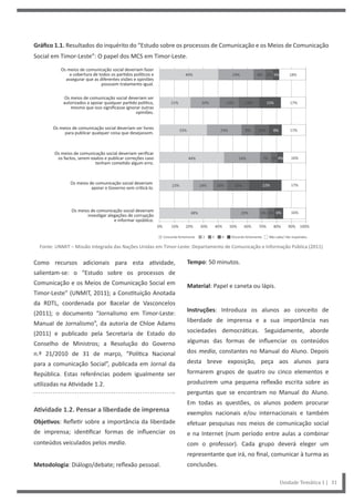 Tempo: 50 minutos.
Material: Papel e caneta ou lápis.
Instruções: Introduza os alunos ao conceito de
liberdade de imprensa e a sua importância nas
sociedades democráticas. Seguidamente, aborde
algumas das formas de influenciar os conteúdos
dos media, constantes no Manual do Aluno. Depois
desta breve exposição, peça aos alunos para
formarem grupos de quatro ou cinco elementos e
produzirem uma pequena reflexão escrita sobre as
perguntas que se encontram no Manual do Aluno.
Em todas as questões, os alunos podem procurar
exemplos nacionais e/ou internacionais e também
efetuar pesquisas nos meios de comunicação social
e na Internet (num período entre aulas a combinar
com o professor). Cada grupo deverá eleger um
representante que irá, no final, comunicar à turma as
conclusões.
Como recursos adicionais para esta atividade,
salientam-se: o “Estudo sobre os processos de
Comunicação e os Meios de Comunicação Social em
Timor-Leste” (UNMIT, 2011); a Constituição Anotada
da RDTL, coordenada por Bacelar de Vasconcelos
(2011); o documento “Jornalismo em Timor-Leste:
Manual de Jornalismo”, da autoria de Chloe Adams
(2011) e publicado pela Secretaria de Estado do
Conselho de Ministros; a Resolução do Governo
n.º 21/2010 de 31 de março, “Política Nacional
para a comunicação Social”, publicada em Jornal da
República. Estas referências podem igualmente ser
utilizadas na Atividade 1.2.
Atividade 1.2. Pensar a liberdade de imprensa
Objetivos: Refletir sobre a importância da liberdade
de imprensa; identificar formas de influenciar os
conteúdos veiculados pelos media.
Metodologia: Diálogo/debate; reflexão pessoal.
Gráfico 1.1. Resultados do inquérito do “Estudo sobre os processos de Comunicação e os Meios de Comunicação
Social em Timor-Leste”: O papel dos MCS em Timor-Leste.
Fonte: UNMIT – Missão Integrada das Nações Unidas em Timor-Leste: Departamento de Comunicação e Informação Pública (2011)
Unidade Temática 1 | 31
 