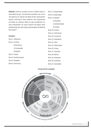 Área 7. Prosperidade
Área 8. Cooperação
Área 9. a) Beleza
b) Verdade
c) Solidariedade
d) Justiça
Área 10. Cultura
Área 11. Vida Social
Área 12. Economia
Área 13. Substância
Área 14. Vida
Área 15. Informação
Área 16. Corpo
Área 17. Emoções
Área 18. Mente
Área 19. Ambiente
Área 20. Indivíduo
Área 21. Sociedade
Reflexão: No final, convide a turma a refletir sobre as
dimensões da paz, introduzindo questões tais como:
“As palavras no interior da Roda da Paz representam
valores universais? Estas palavras são importantes
em todas as culturas? Quais as que consideram ser
mais importantes na vossa cultura? Há algum valor
fundamental que não esteja representado na Roda da
Paz? Qual?”
Soluções:
Área 1. Sabedoria
Área 2. a) Amor
b) Paciência
c) Compaixão
d) Alegria
Área 3. Saúde
Área 4. Conhecimento
Área 5. Respeito
Área 6. Harmonia
Círculo da Paz completo
Unidade Temática 3 | 61
 