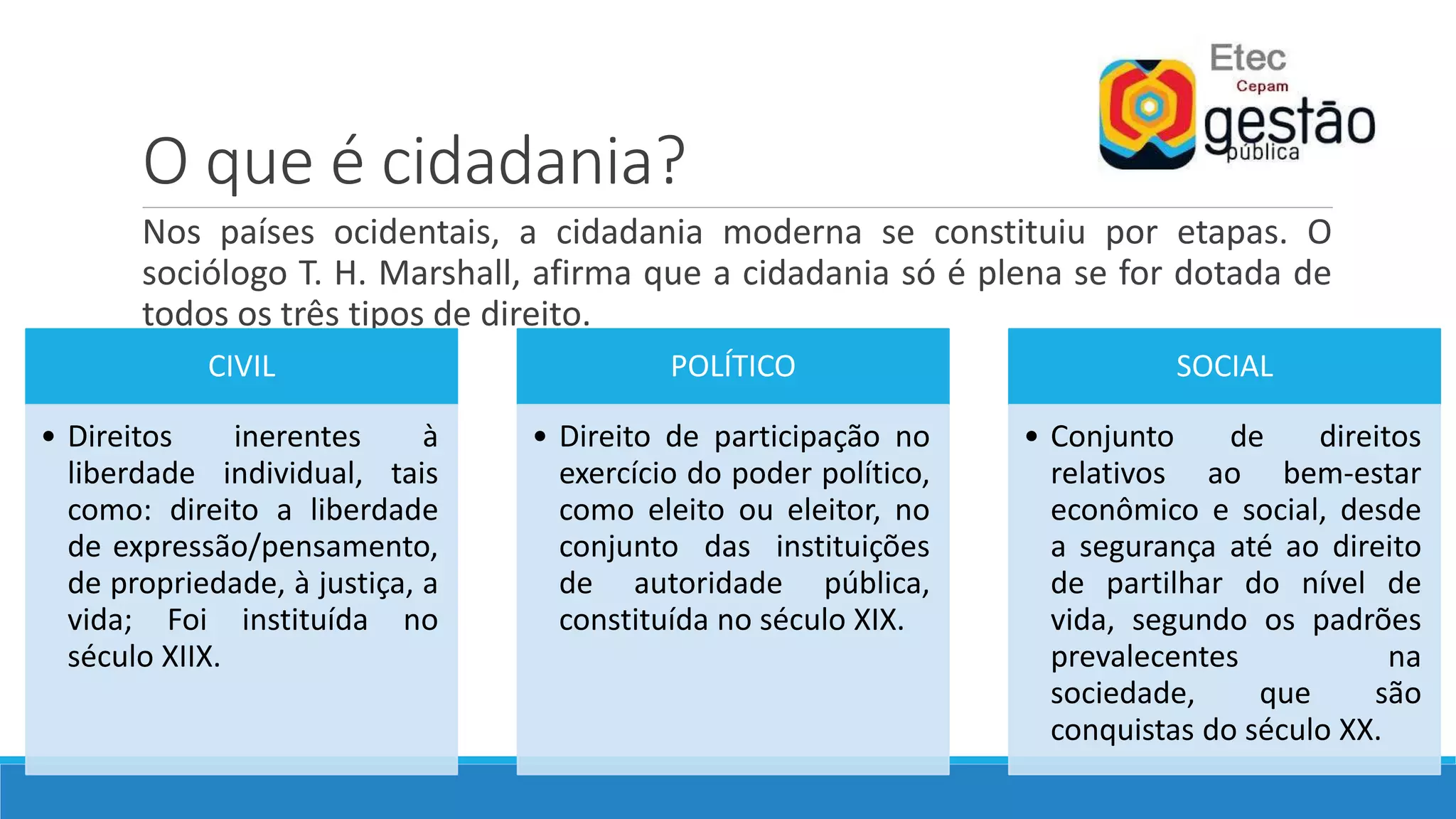 Cidadania no brasil | PPTX
