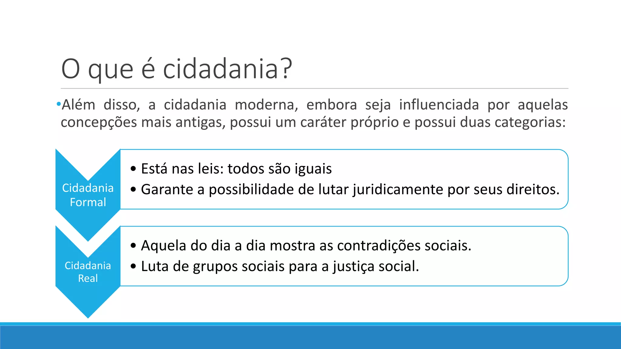 Cidadania no brasil | PPTX