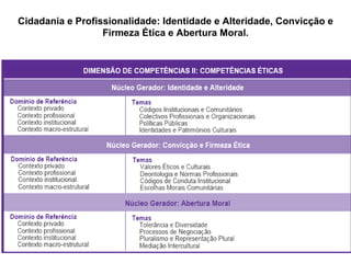 Cidadania e Profissionalidade: Identidade e Alteridade, Convicção e Firmeza Ética e Abertura Moral. 