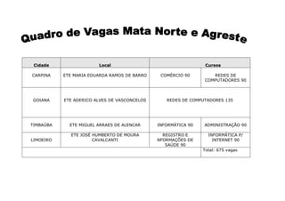 Cidade

Local

Cursos

CARPINA

ETE MARIA EDUARDA RAMOS DE BARRO

GOIANA

ETE ADERICO ALVES DE VASCONCELOS

TIMBAÚBA

ETE ...