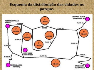 Esquema da distribuição das cidades no
parque.
 