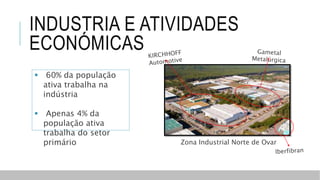 INDUSTRIA E ATIVIDADES
ECONÓMICAS
Zona Industrial Norte de Ovar
 60% da população
ativa trabalha na
indústria
 Apenas 4% da
população ativa
trabalha do setor
primário
 