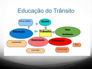Educação do Trânsito
 