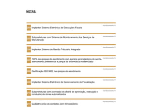METAS:




                                                                           monitoramento
204 Implantar Sistema Eletrônico de Execuções Fiscais


                                                                           monitoramento
      Subprefeituras com Sistema de Monitoramento dos Serviços de
205
      Manutenção


                                                                           monitoramento
206 Implantar Sistema de Gestão Tributária Integrada


                                                                           monitoramento
      100% das praças de atendimento com painéis gerenciadores de senha,
207
      atendimento preferencial e parque de informática modernizado


                                                                           monitoramento
208 Certificação ISO 9000 nas praças de atendimento


                                                                           monitoramento
209 Implantar Sistema Eletrônico de Gerenciamento de Fiscalização


                                                                           monitoramento
      Subprefeituras com a emissão do alvará de aprovação, execução e
210
      conclusão de obras automatizados


                                                                           monitoramento
211 Cadastro único de contratos com fornecedores
 