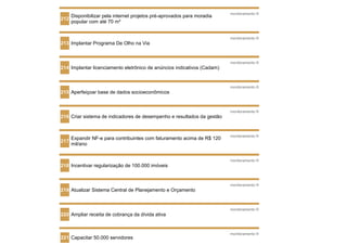 monitoramento
      Disponibilizar pela internet projetos pré-aprovados para moradia
212
      popular com até 70 m²


                                                                         monitoramento
213 Implantar Programa De Olho na Via


                                                                         monitoramento
214 Implantar licenciamento eletrônico de anúncios indicativos (Cadam)


                                                                         monitoramento
215 Aperfeiçoar base de dados socioeconômicos


                                                                         monitoramento
216 Criar sistema de indicadores de desempenho e resultados da gestão


                                                                         monitoramento
      Expandir NF-e para contribuintes com faturamento acima de R$ 120
217
      mil/ano


                                                                         monitoramento
218 Incentivar regularização de 100.000 imóveis


                                                                         monitoramento
219 Atualizar Sistema Central de Planejamento e Orçamento


                                                                         monitoramento
220 Ampliar receita de cobrança da dívida ativa


                                                                         monitoramento
221 Capacitar 50.000 servidores
 