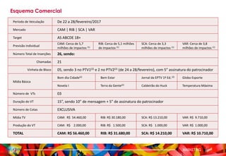 Esquema Comercial
MARKETING
Período de Veiculação De 22 a 28/fevereiro/2017
Mercado CAM | RIB | SCA | VAR
Target AS ABCDE 18+
Previsão individual
CAM: Cerca de 5,7
milhões de impactos (1)
RIB: Cerca de 5,1 milhões
de impactos (1)
SCA: Cerca de 3,3
milhões de impactos (1)
VAR: Cerca de 3,8
milhões de impactos (1)
Número Total de Inserções 26, sendo:
Chamadas 21
Vinheta de Bloco 05, sendo 3 no PTV1(2) e 2 no PTV2(2) (de 24 a 28/fevereiro), com 5” assinatura do patrocinador
Mídia Básica
Bom dia Cidade(2) Bem Estar Jornal da EPTV 1ª Ed.(2) Globo Esporte
Novela I Terra da Gente(2) Caldeirão do Huck Temperatura Máxima
Número de VTs 03
Duração do VT 15”, sendo 10” de mensagem + 5” de assinatura do patrocinador
Número de Cotas EXCLUSIVA
Mídia TV CAM: R$ 54.460,00 RIB: R$ 30.180,00 SCA: R$ 13.210,00 VAR: R$ 9.710,00
Produção do VT CAM: R$ 2.000,00 RIB: R$ 1.500,00 SCA: R$ 1.000,00 VAR: R$ 1.000,00
TOTAL CAM: R$ 56.460,00 RIB: R$ 31.680,00 SCA: R$ 14.210,00 VAR: R$ 10.710,00
 
