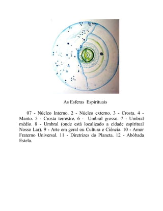 As Esferas Espirituais
07 - Núcleo Interno. 2 - Núcleo externo. 3 - Crosta. 4 -
Manto. 5 - Crosta terrestre. 6 - Umbral grosso. 7 - Umbral
médio. 8 - Umbral (onde está localizado a cidade espiritual
Nosso Lar). 9 - Arte em geral ou Cultura e Ciência. 10 - Amor
Fraterno Universal. 11 - Diretrizes do Planeta. 12 - Abóbada
Estela.
 