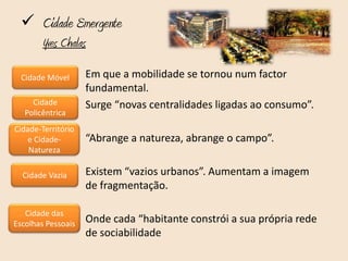  Cidade Emergente
        Yves Chalas

  Cidade Móvel      Em que a mobilidade se tornou num factor
                    fundamental.
     Cidade         Surge “novas centralidades ligadas ao consumo”.
   Policêntrica
Cidade-Território
   e Cidade-        “Abrange a natureza, abrange o campo”.
    Natureza

  Cidade Vazia      Existem “vazios urbanos”. Aumentam a imagem
                    de fragmentação.

   Cidade das
Escolhas Pessoais   Onde cada “habitante constrói a sua própria rede
                    de sociabilidade
 