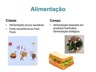 Alimentação
Cidade
• Alimentação pouco saudável.
• Forte recorrência ao Fast
Food.
Campo
• Alimentação baseada em
produtos hortícolas;
Alimentação biológica.
 
