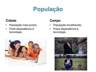 População
Cidade
• População mais jovem;
• Forte dependência à
tecnologia.
Campo
• População envelhecida;
• Fraca dependência à
tecnologia.
 