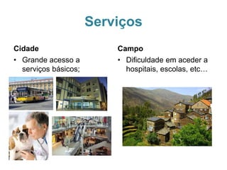 Serviços
Cidade
• Grande acesso a
serviços básicos;
Campo
• Dificuldade em aceder a
hospitais, escolas, etc…
 