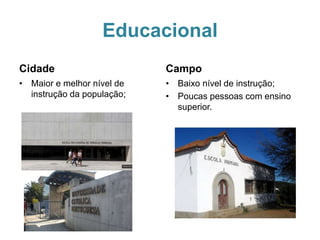 Educacional
Cidade
• Maior e melhor nível de
instrução da população;
Campo
• Baixo nível de instrução;
• Poucas pessoas com ensino
superior.
 