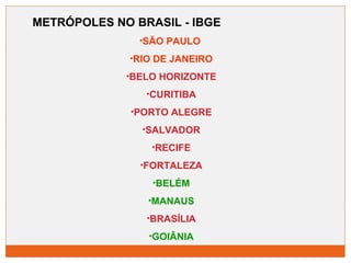 METRÓPOLES NO BRASIL - IBGE 
•SÃO PAULO 
•RIO DE JANEIRO 
•BELO HORIZONTE 
•CURITIBA 
•PORTO ALEGRE 
•SALVADOR 
•RECIFE 
•FORTALEZA 
•BELÉM 
•MANAUS 
•BRASÍLIA 
•GOIÂNIA 
 