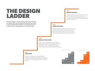 THE DESIGN
LADDER
The Design Ladder is a tool for rating a company’s use of design.
The Design Ladder was developed by the Danish Design Centre
in 2001 to illustrate that companies’ use of design may take on
a variety of forms. The Design Ladder consists of four steps.
STEP 4
DESIGN AS STRATEGY
The designer works with the company’s owners/management
to rethink the business concept completely or in part.
Here, the key focus is on the design process in relation to the
company’s business visions and its desired business areas and
future role in the value chain.
STEP 3
DESIGN AS PROCESS
Design is not a result but an approach that is integrated at an early
stage in the development process. The solution is driven by the
problem and the users and requires the involvement of a wide
variety of skills and capacities, for example process technicians,
materials technicians, marketing experts and administrative staff.
STEP 2
DESIGN AS FORM-GIVING
Design is viewed exclusively as the final form-giving stage,
whether in relation to product development or graphic design.
Many designers use the term ‘styling’ about this process.
The task may be carried out by professional designers but is
typically handled by people with other professional backgrounds.
STEP 1
NON-DESIGN
Design is an invisible part of, e.g., product development,
and the task is not handled by trained designers. The solution
is driven by the involved participants’ ideas about good function
and aesthetic. The users’ perspective plays little or no role in the
process.
% of companies 2003 % of companies 2007
2007
4
3
2
1
21%
45%
17%
15%
2003
4
3
2
1
15%
35%
13%
36%
 