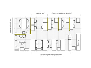 Cozinha
Recepção
9m2
Espaços de incubação 12m2
Gestão 9m2
SaladeReunião9m2
Coworking / Makerspace 14m2
 