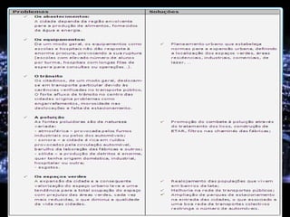 Cidades (blog)