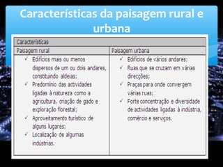 Características da paisagem rural e
urbana
 