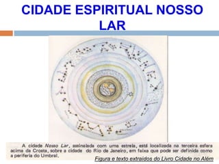 CIDADE ESPIRITUAL NOSSO
LAR
Figura e texto extraídos do Livro Cidade no Além
 