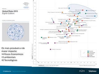 Os mais prováveis e de
maior impacto:
•4 Riscos Economicos
•3 ambientais
•0 Tecnológicos



 © Telefónica S.A | Todos los derechos reservados   m2m
 
