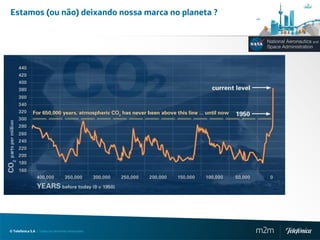 Estamos (ou não) deixando nossa marca no planeta ?




© Telefónica S.A | Todos los derechos reservados     m2m
 