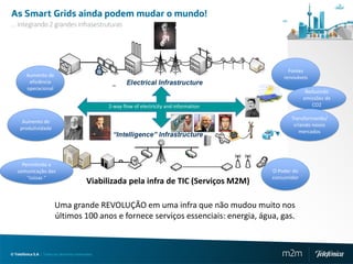 As Smart Grids ainda podem mudar o mundo!
… integrando 2 grandes infrasestruturas




                                                                                                     Fontes
         Aumento de                                                                                renováveis
          eficiência
         operacional
                                                                                                             Reduzindo
                                                                                                            emissões de
                                                   2-way flow of electricity and information                    CO2

                                                                                                      Transformando/
      Aumento de
                                                                                                       criando novos
     produtividade
                                                                                                         mercados




     Permitindo a
   comunicação das                                                                             O Poder do
       “coisas “                                                                               consumidor
                                            Viabilizada pela infra de TIC (Serviços M2M)

                         Uma grande REVOLUÇÃO em uma infra que não mudou muito nos
                         últimos 100 anos e fornece serviços essenciais: energia, água, gas.



© Telefónica S.A | Todos los derechos reservados                                                  m2m
 