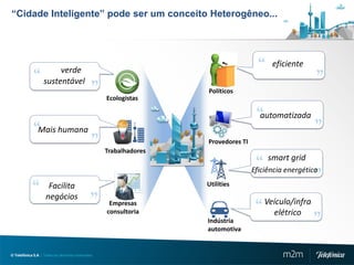 “Cidade Inteligente” pode ser um conceito Heterogêneo...




                                                                                         eficiente
                        verde
                   sustentável
                                                                   Políticos
                                                   Ecologistas

                                                                                     automatizada
                Mais humana
                                                                   Provedores TI
                                                   Trabalhadores
                                                                                        smart grid
                                                                                   Eficiência energética

                     Facilita                                      Utilities
                    negócios
                                                    Empresas                           Veículo/infra
                                                   consultoria                           elétrico
                                                                   Indústria
                                                                   automotiva


© Telefónica S.A | Todos los derechos reservados                                             m2m
 