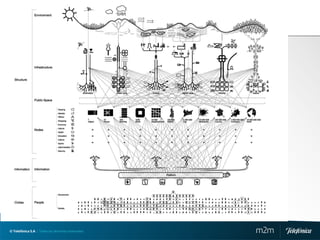© Telefónica S.A | Todos los derechos reservados   m2m
 
