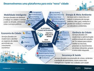 Desenvolvemos uma plataforma para esta “nova” cidade


                                                             Fleet Management                          Smart Building
   Mobilidade Inteligente                                       EV Infrastructure                    Elec. Smart Meter/Grid      Energia & Meio Ambiente
                                                              Smart Parking                          Water Smart Meter             Serviços com o maior foco em
  Serviços focados em diminuir
                                                          Traffic management                           Smart Urban Lighting
  o tráfego na cidade e o tempo                                                                                                    reduzir o consumo de energia
                                                           Intelligent Transport
                                                          Community                                       Waste Management         (elétrica, óleo, gas), melhorar a
  usado na direção, otimizando
                                                          biking                                              Watering Manag.
  rotas e serviços públicos                                   Smart                                                                gestãoi de rezíduos e melhorar
                                                              Taxi                                               Noise
                                                                                                                 detec.            os indicadores ambientais.
                                                                              PLATFORMA
                                                                          CIDADE INTELIGENTE
                                                                                                                           SC
                                                     NFC                                                                                  Gerência da Cidade
Economia da Cidade                                   Services                              COLETA &                        Dashboard
                                                                                          ANÁLISE DE                       SC Op Center   Serviços focados em
Serviços focados em                                                                         DADOS                       City              modernizar a adminsitração
                                                    Digital Signage
modernizar e facilitar                                                                                                  maintenance       pública através de soluções
                                                                                         M2M                            Open Data
os negócios da cidade,                                                               Transactions                  Others                 de TI e móveis para alocar
                                               e-Tourism
permitindo seu                                                                                                 e-Government, e-Vote, e-
                                                                                      Security
                                                                                                                       Learning
                                                                                                                                          melhor os recursos,
crescimento                                              Connected                   & e-Health
                                                         Retailer
                                                                                                                connected universities,   proorizar os investimentos
econômico                                                                      Video                                      cloud,
                                                                                                                 Virtual hosting, smart   em áreas relevantes, graças
                                                                               surveillance
                                                                             Tele-Health & Tele.Care
                                                                                                                      computing           a uma visão integrada
                                                                            Hospital Capacity Tracking
                                                                             Emergency Management                         Securança & Saúde
                                                                                    Fire Detection          Serviços focados na prevenção de crimes, acidentes
                                                                                                            e proteção de patrimônio, assim como mais
                                                                                                            inteligência e rapidêz nos cuidados com saúde

 © Telefónica S.A | Todos los derechos reservados                                                                                             m2m
 