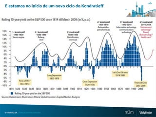 E estamos no início de um novo ciclo do Kondratieff




© Telefónica S.A | Todos los derechos reservados      m2m
 