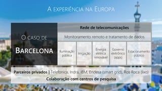 O CASO DE
BARCELONA
Fonte: Cullen International
A EXPERIÊNCIA NA EUROPA
Rede de telecomunicações
Monitoramento remoto e tratamento de dados
Iluminação
pública
Irrigação
Energia
elétrica
renovável
Governo
eletrônico
(apps)
Estacionamento
público
Parceiros privados | Telefonica, Indra, IBM, Endesa (smart grid), Ros Roca (lixo)
Colaboração com centros de pesquisa
 