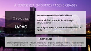 Fonte: Cullen International
A EXPERIÊNCIA EM OUTROS PAÍSES E CIDADES
O CASO DO
JAPÃO
Foco na sustentabilidade das cidades
Potencial de exportação de tecnologia
(‘MDIC’ japonês)
Estratégia é integração entre elos da cadeia de
valor
PRIORIDADES
Energia | Meio ambiente | Mobilidade urbana | Big data e sensoriamento | Acessibilidade
Previsão do tempo | Turismo | Monitoramento de saúde | Reconhecimento facial
 