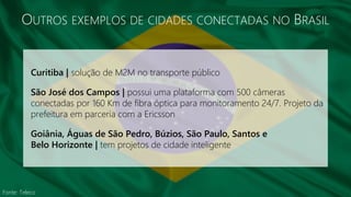 Fonte: Teleco
OUTROS EXEMPLOS DE CIDADES CONECTADAS NO BRASIL
Curitiba | solução de M2M no transporte público
São José dos Campos | possui uma plataforma com 500 câmeras
conectadas por 160 Km de fibra óptica para monitoramento 24/7. Projeto da
prefeitura em parceria com a Ericsson
Goiânia, Águas de São Pedro, Búzios, São Paulo, Santos e
Belo Horizonte | tem projetos de cidade inteligente
 