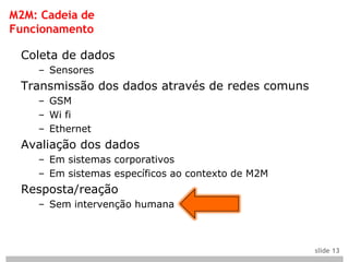 M2M: Cadeia de
Funcionamento

 Coleta de dados
    – Sensores
 Transmissão dos dados através de redes comuns
    – GSM
    – Wi fi
    – Ethernet
 Avaliação dos dados
    – Em sistemas corporativos
    – Em sistemas específicos ao contexto de M2M
 Resposta/reação
    – Sem intervenção humana



                                                   slide 13
 