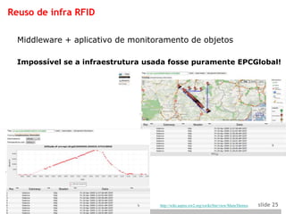 Reuso de infra RFID

  Middleware + aplicativo de monitoramento de objetos

  Impossível se a infraestrutura usada fosse puramente EPCGlobal!




                                    http://wiki.aspire.ow2.org/xwiki/bin/view/Main/Demos   slide 25
 