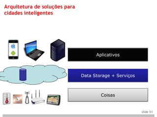Arquitetura de soluções para
cidades inteligentes




                                     Aplicativos



                               Data Storage + Serviços



                                       Coisas


                                                         slide 51
 