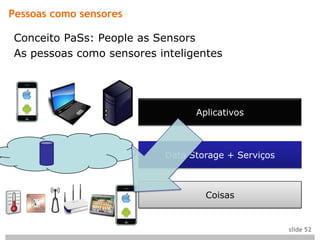 Pessoas como sensores

Conceito PaSs: People as Sensors
As pessoas como sensores inteligentes




                                Aplicativos



                          Data Storage + Serviços



                                  Coisas


                                                    slide 52
 