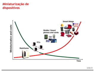 Miniaturização de
dispositivos




                    slide 8
 
