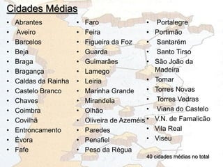 • Abrantes
• Aveiro
• Barcelos
• Beja
• Braga
• Bragança
• Caldas da Rainha
• Castelo Branco
• Chaves
• Coimbra
• Covilhã
• Entroncamento
• Évora
• Fafe
• Faro
• Feira
• Figueira da Foz
• Guarda
• Guimarães
• Lamego
• Leiria
• Marinha Grande
• Mirandela
• Olhão
• Oliveira de Azeméis
• Paredes
• Penafiel
• Peso da Régua
• Portalegre
• Portimão
• Santarém
• Santo Tirso
• São João da
Madeira
• Tomar
• Torres Novas
• Torres Vedras
• Viana do Castelo
• V.N. de Famalicão
• Vila Real
• Viseu
40 cidades médias no total
Cidades Médias
 