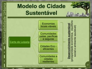 Carta de Leipzig
Economias
locais viáveis
Comunidades
justas, pacíficas
e seguras
Cidades Eco -
eficientes
Comunidades e
cidades
resilientes
Desenvolvimento
sustentável
(prosperidade
económica,
equilíbrio
social
e
ambiente
saudável)
17
 