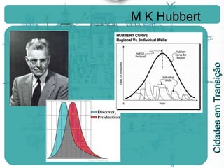 M K Hubbert 