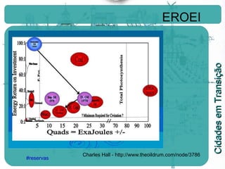 EROEI Charles Hall - http://www.theoildrum.com/node/3786 #reservas 
