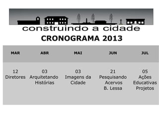 Cidade, valor, memória