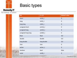 Basic types

     IDL                  C++11         Default value
     short                int16_t       0
     long                 int32_t       0
     long long            int64_t       0
     unsigned short       uint16_t      0
     unsigned long        uint32_t      0
     unsigned long long   uint64_t      0
     float                float         0.0
     double               double        0.0
     long double          long double   0.0
     char                 char          0
     wchar                wchar_t       0
     boolean              bool          false
     octet                uint8_t       0

11                                               Copyright © 2013
 