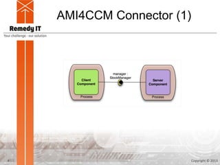 AMI4CCM Connector (1)




4                           Copyright © 2013
 