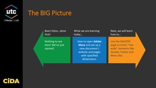 The BIG Picture
How to open Adobe
Muse and set up a
new document /
website and pages
with specified
dimensions.
Use the MASTER
page to insert “site-
wide” elements like
Header, Footer and
Menu Bar.
Been there…done
that!
What we are learning
today…
Next, we will learn
how to…
Nothing to see
here! We’ve just
started!
 